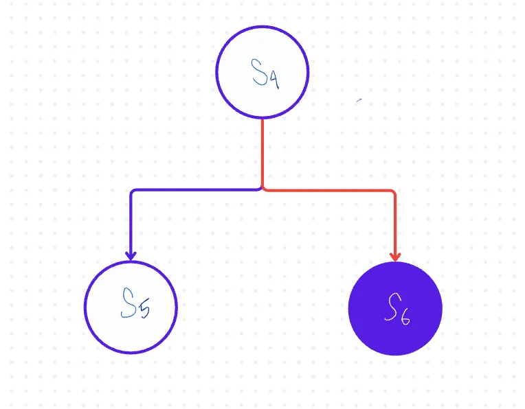 Monte Carlo Tree Search (MCTS) Expansion Step 2