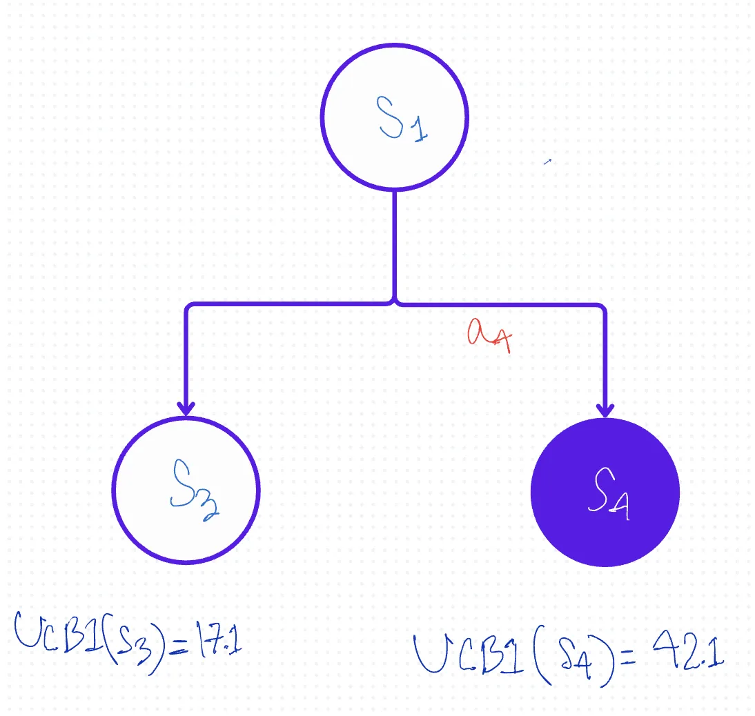 Monte Carlo Tree Search (MCTS) Selection Step 3