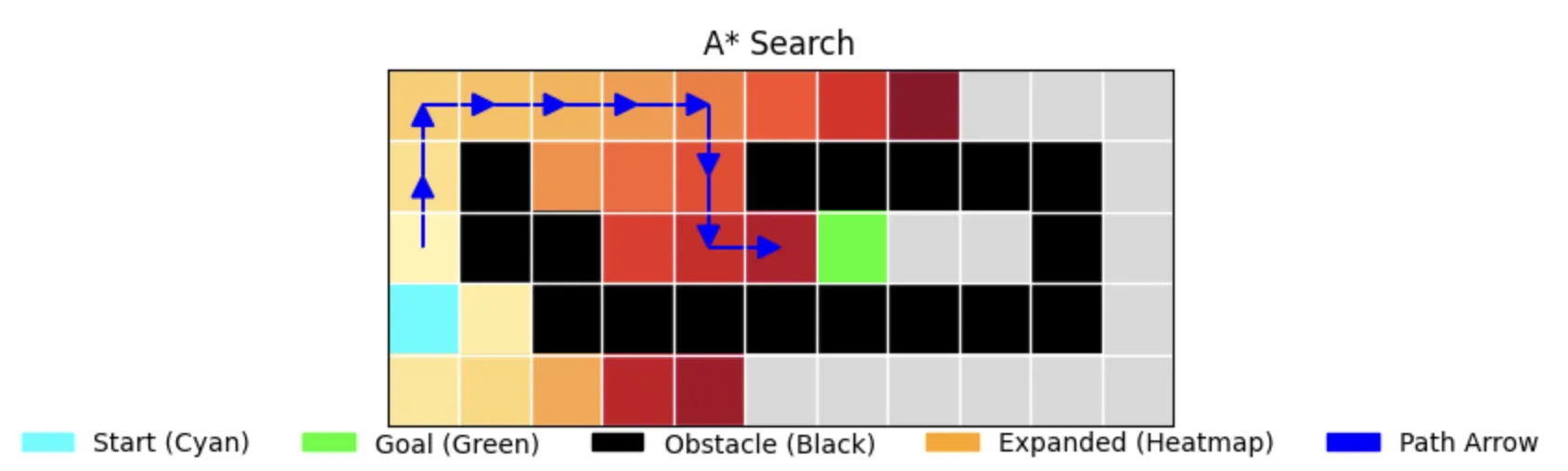 A* Search Visualization