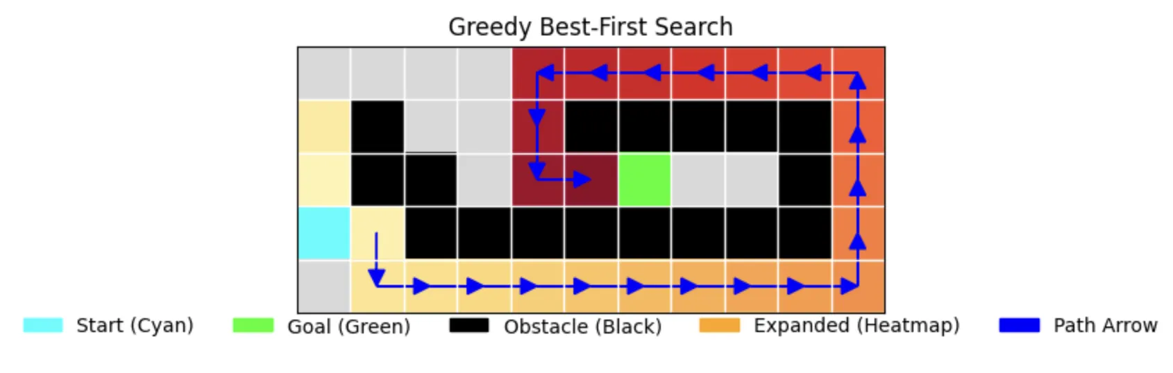 Best-First Search Visualization