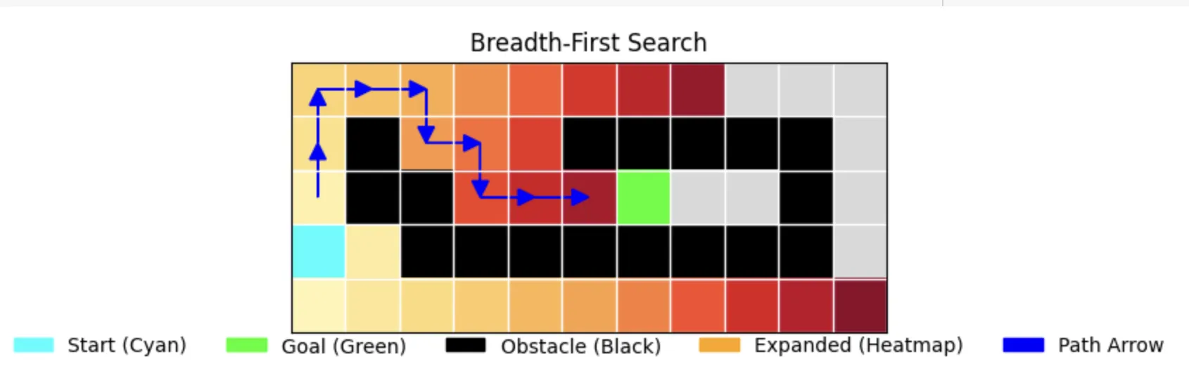 Breadth-First Search Visualization