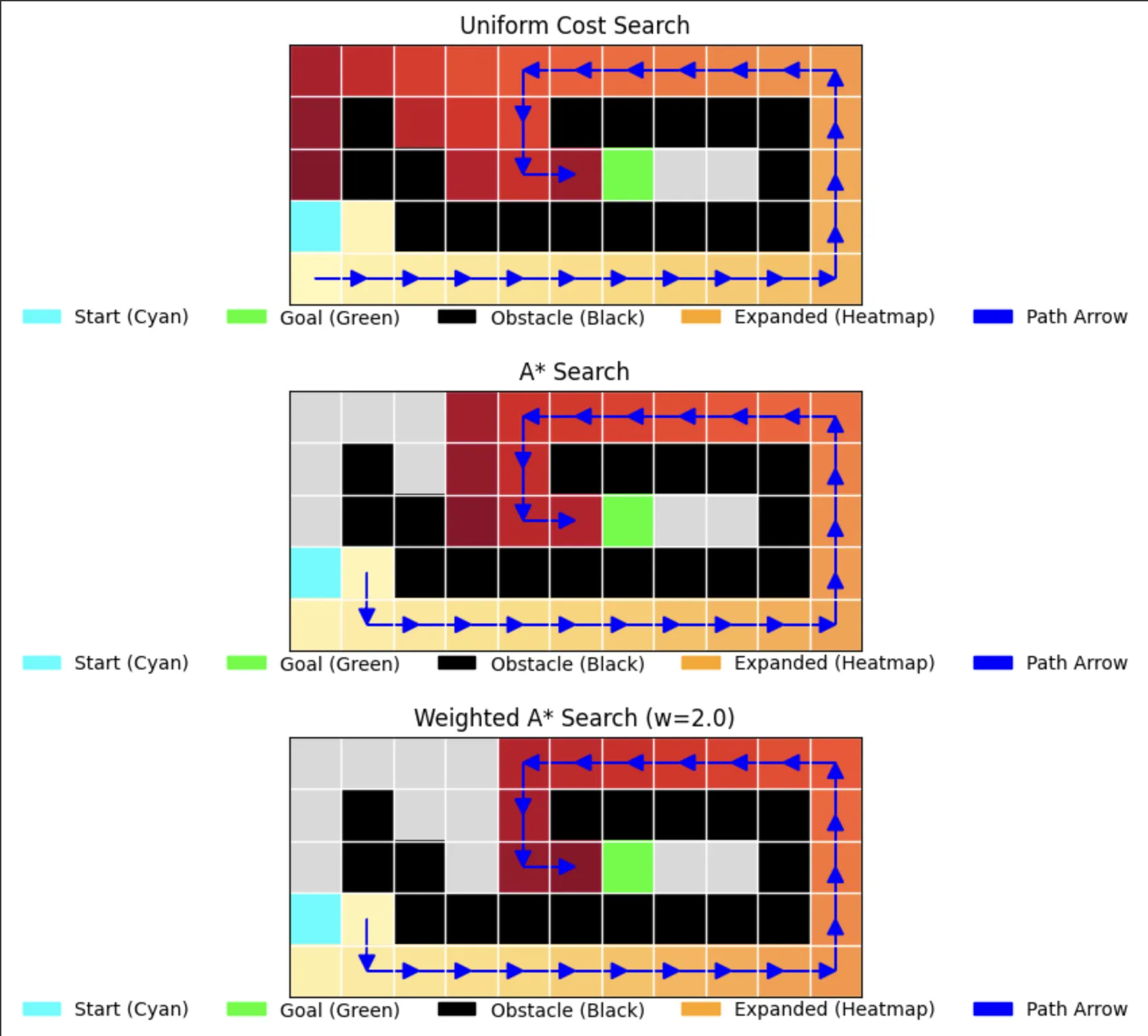 Cost Based Algorithm Visualization