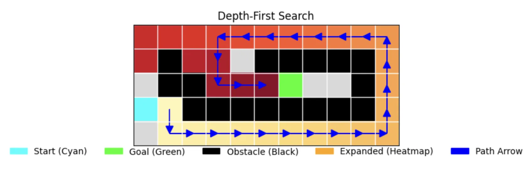 Depth-First Search Visualization