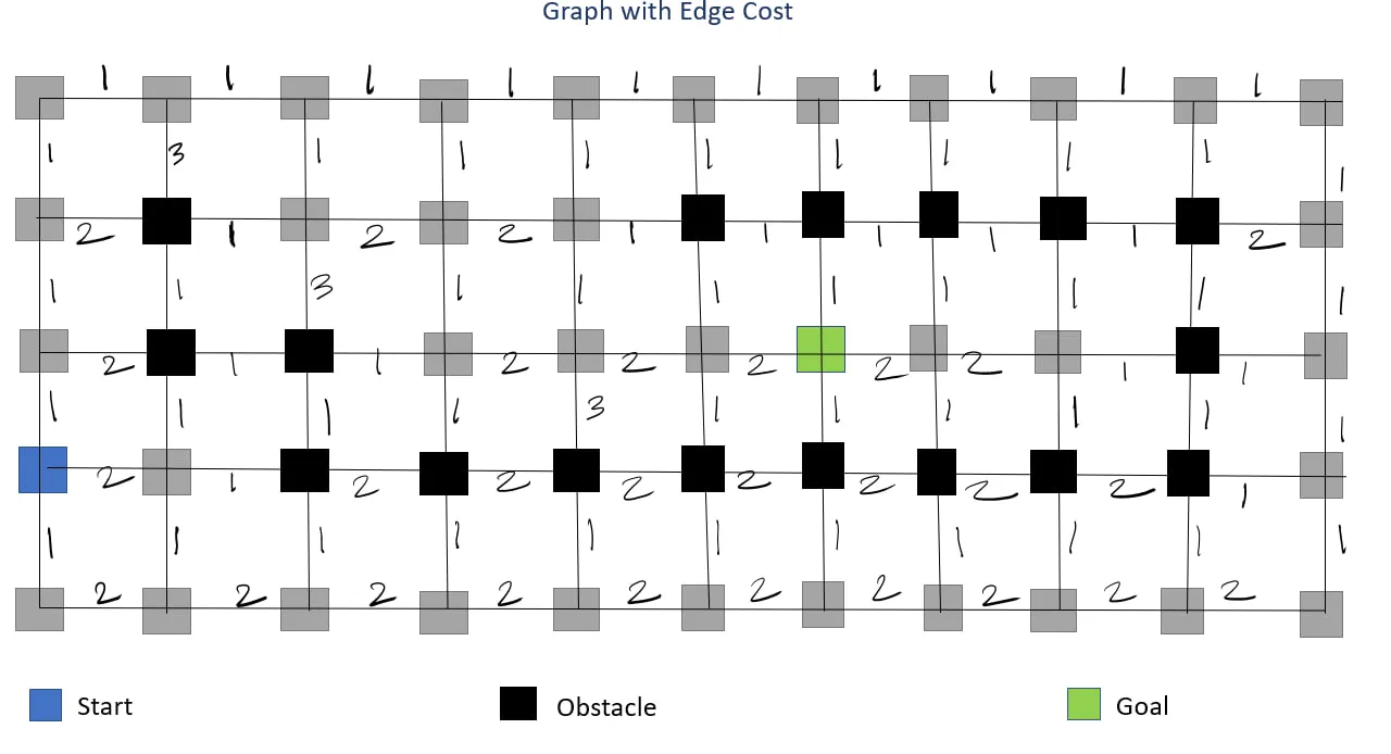 All the Path Cost in OptimalTrek