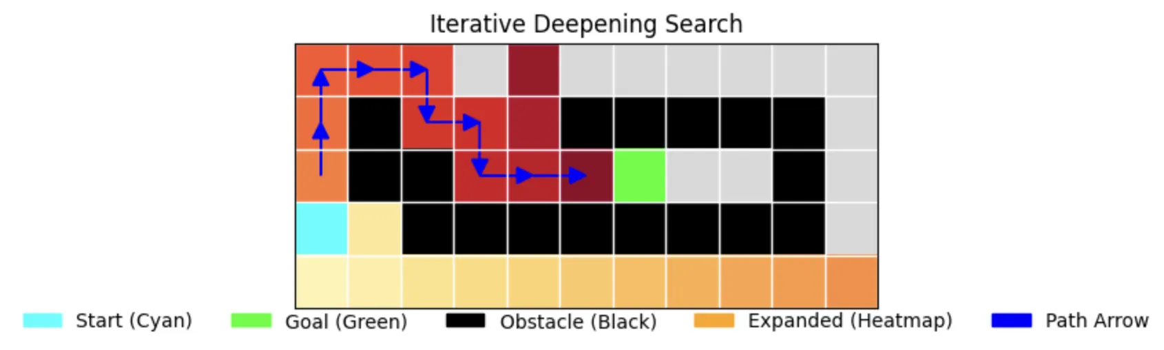 Iterative Deepening Search Visualization