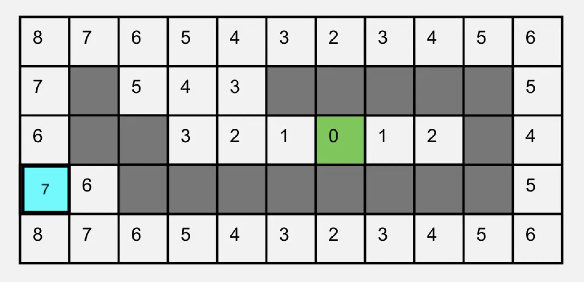 Manhattan Distance Visualization