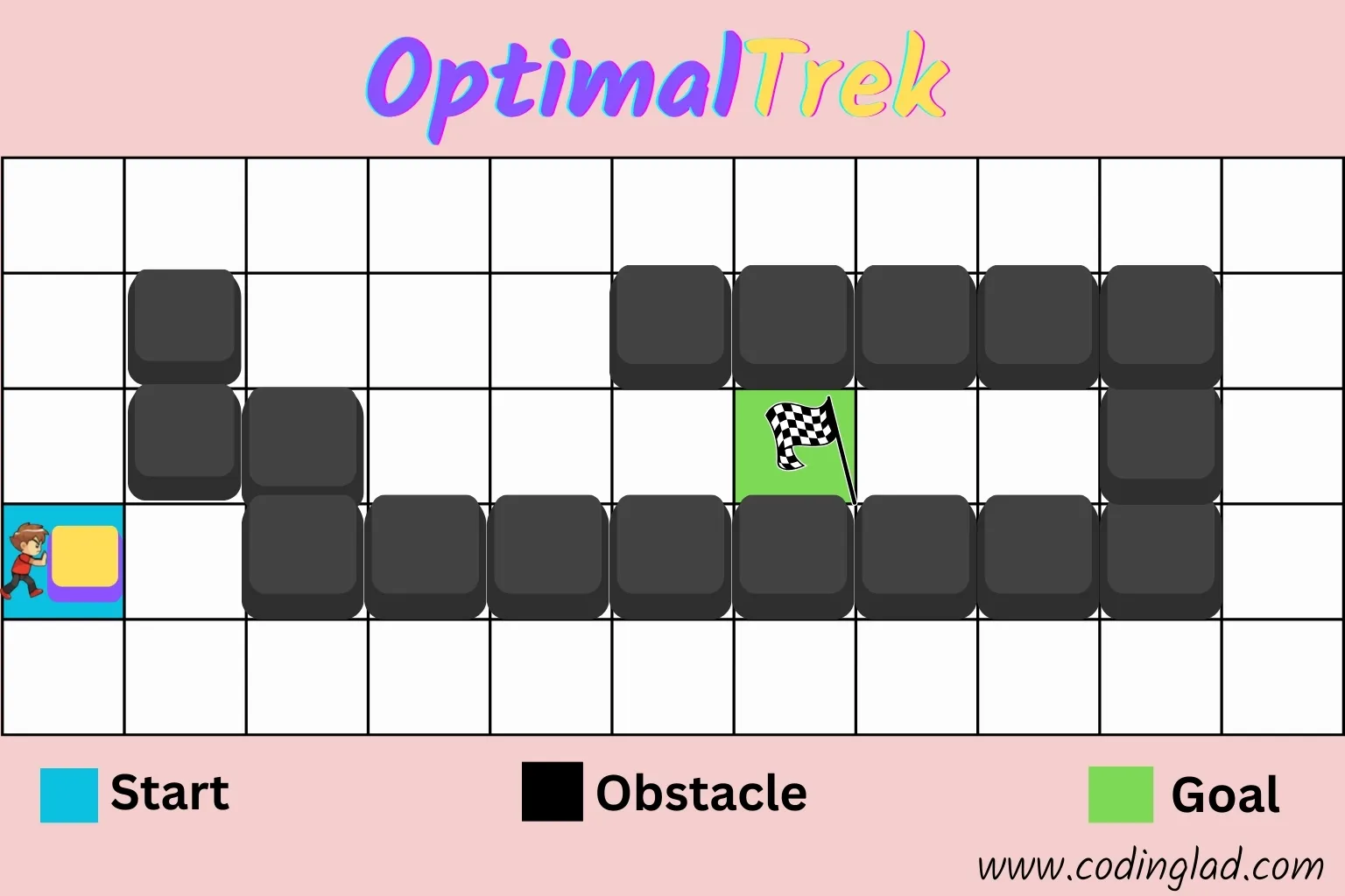 OptimalTrek Game Board
