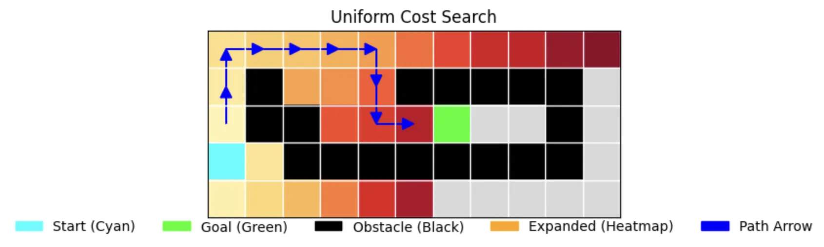 Uniform Cost Search Visualization