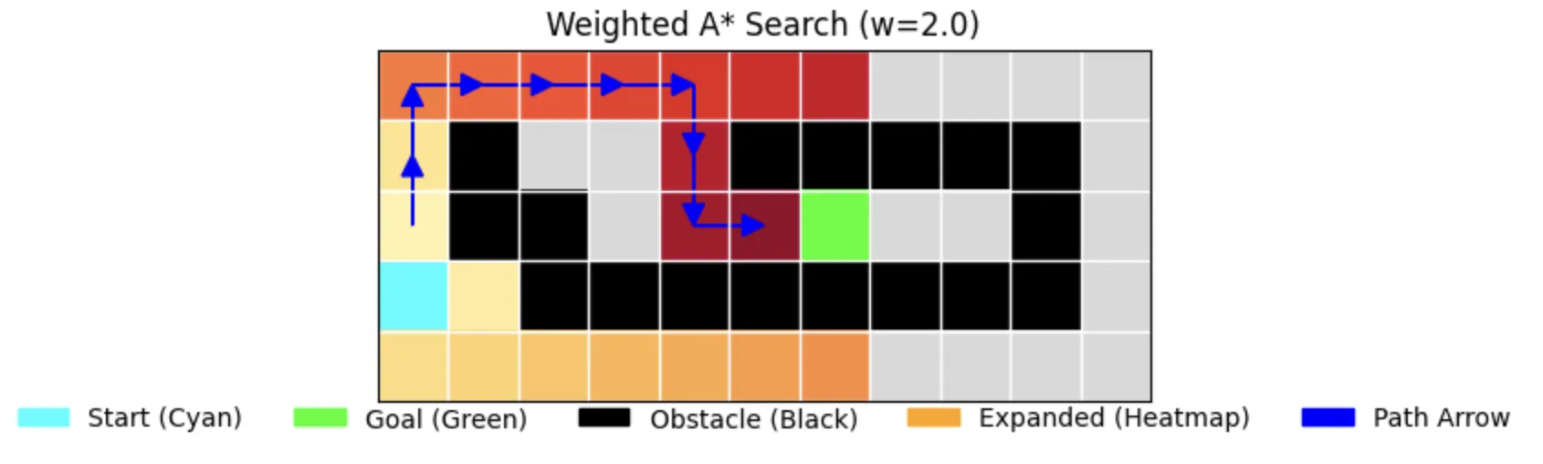 Weighted A* Search Visualization